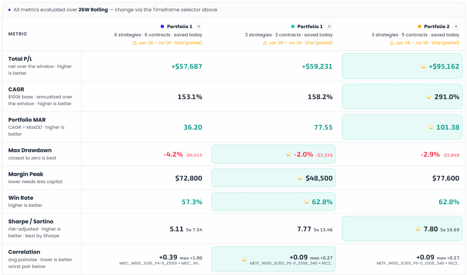 The metrics side-by-side table with the best value per row highlighted