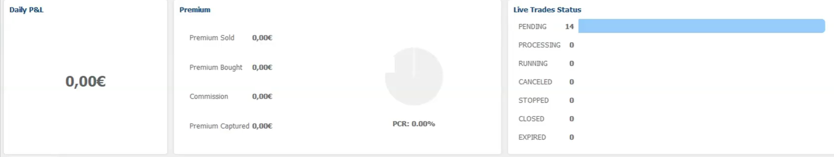The OptionsApp dashboard status cards: Daily P&L, Premium, and a Live Trades Status panel showing 14 pending trades