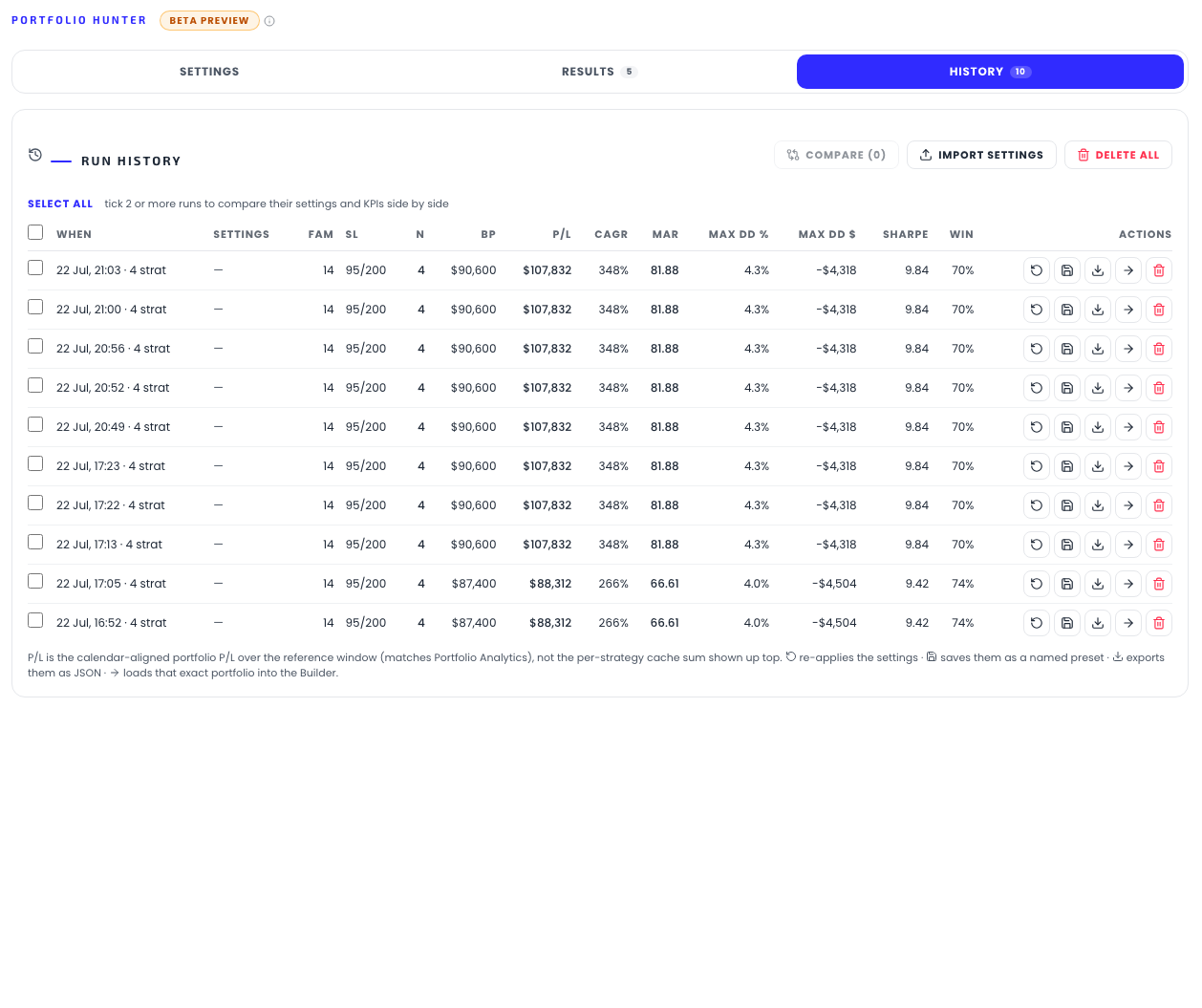 The Run history tab: every run logged with its settings and KPIs, per-row actions to recall, save, export, load into the Builder or delete