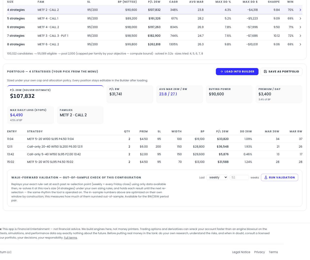 The walk-forward panel inside an opened result row: cadence and span controls, the Run validation button, and the explainer of the weekly re-selection replay