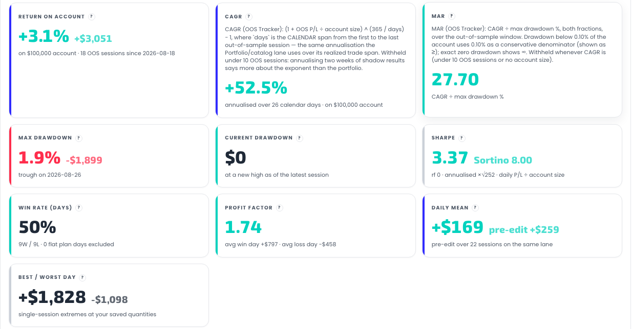 The KPI grid with formulas revealed behind the ? badges