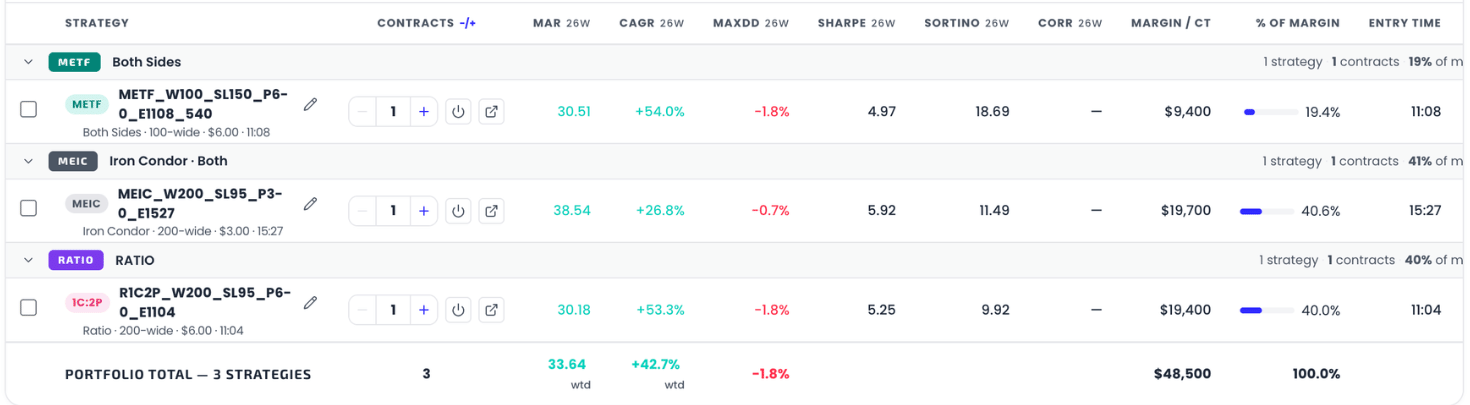 The composition table with family groups, contract steppers and the portfolio-total footer