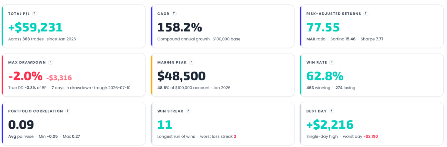 The full 3×3 Portfolio Metrics grid