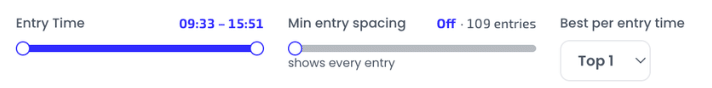 Entry time range slider, minimum entry spacing, and best-per-entry-time