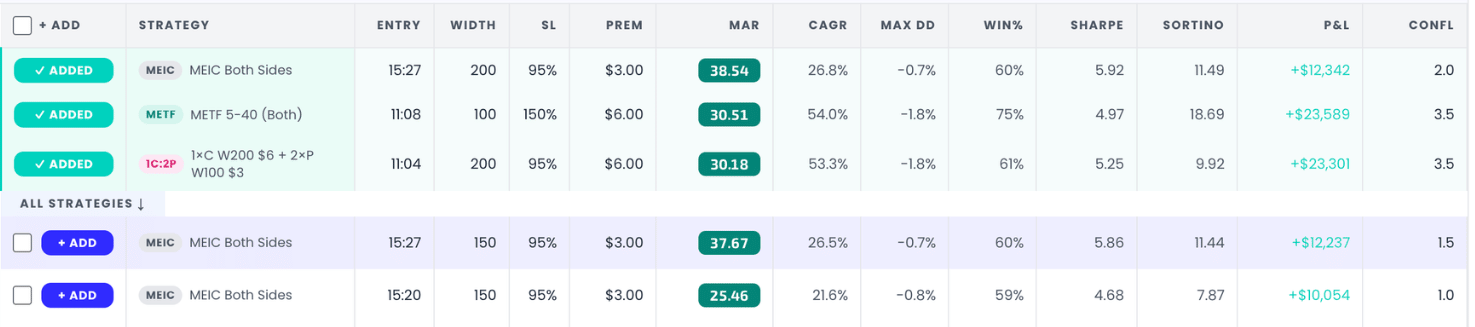 The catalog table: parameters on the left, performance metrics to the right
