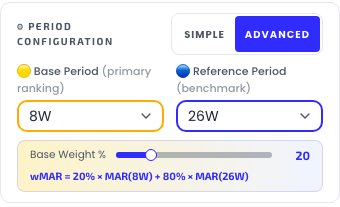 The Period Configuration panel in Advanced view: Base Period 8W and Reference Period 26W side by side, with a Base Weight slider at 20% and the formula wMAR = 20% x MAR(8W) + 80% x MAR(26W)