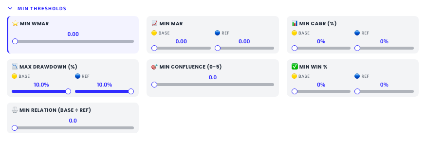 The Min Thresholds panel in Advanced view, showing paired Base and Reference sliders for each metric plus Min wMAR and Min Relation