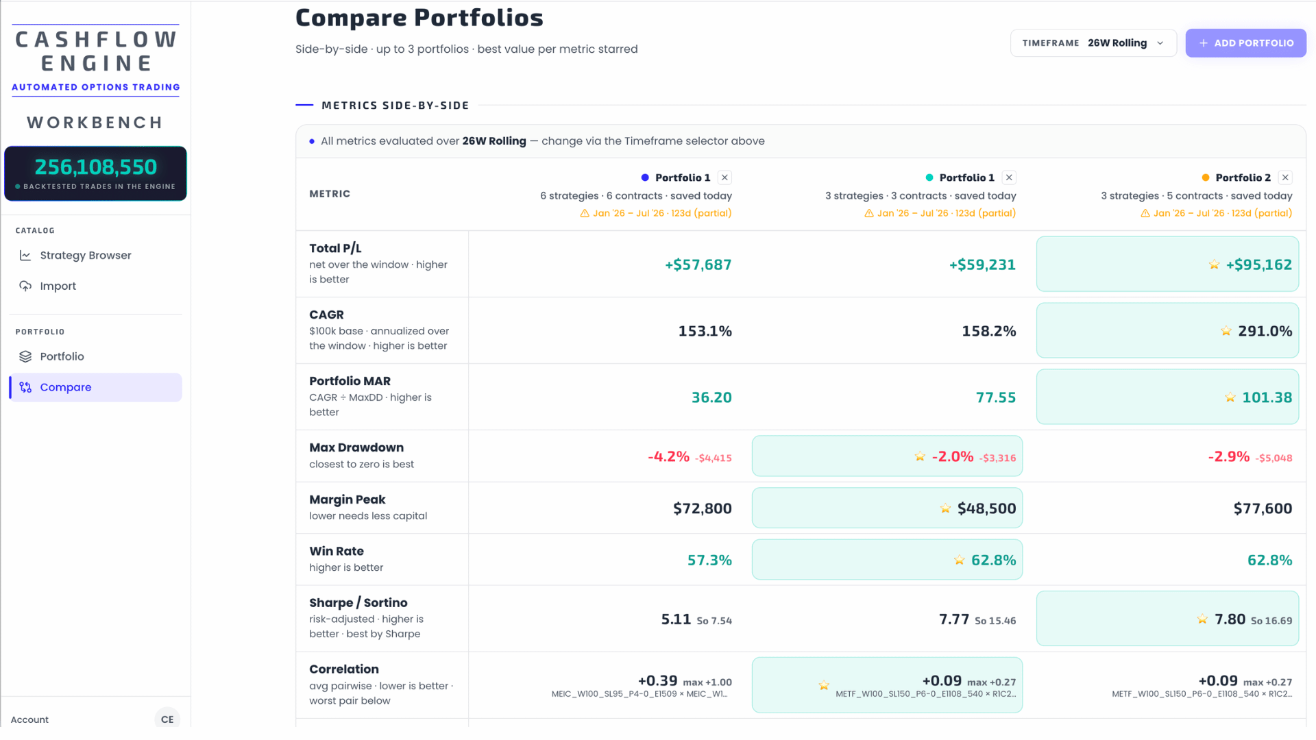 Compare Portfolios: three portfolios side by side with best-per-metric starred